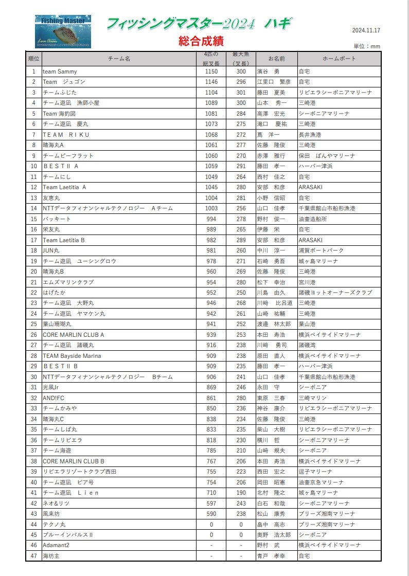 フィッシングマスター2024ハギ　釣果成績！